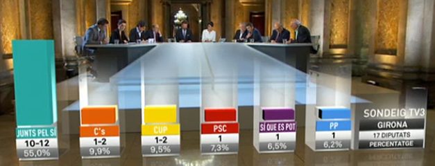 Notes per després d’una setmana intensa…